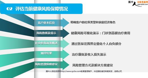 2018健康風(fēng)險(xiǎn)管理流程之健康風(fēng)險(xiǎn)保障需求評(píng)估 33頁(yè)