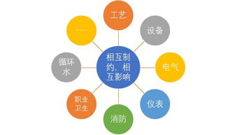安全風(fēng)險(xiǎn)會(huì)診式評(píng)估的前世今生