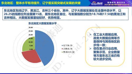 2021年中國大數據區域發展水平評估白皮書