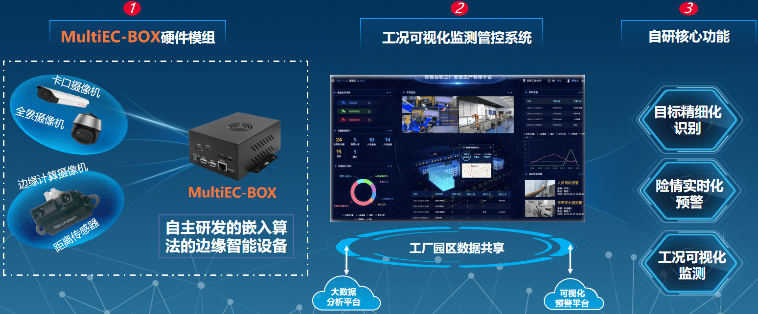 長沙靈眸科技與湖南漢坤達成合作，共同推進智能制造安全生產數字化轉型