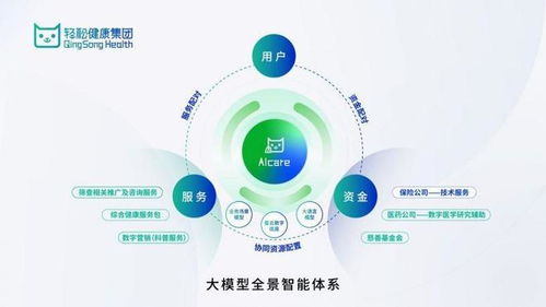 輕松健康集團亮相世界互聯網大會 以AI驅動健康創新，引領網絡技術服務新紀元